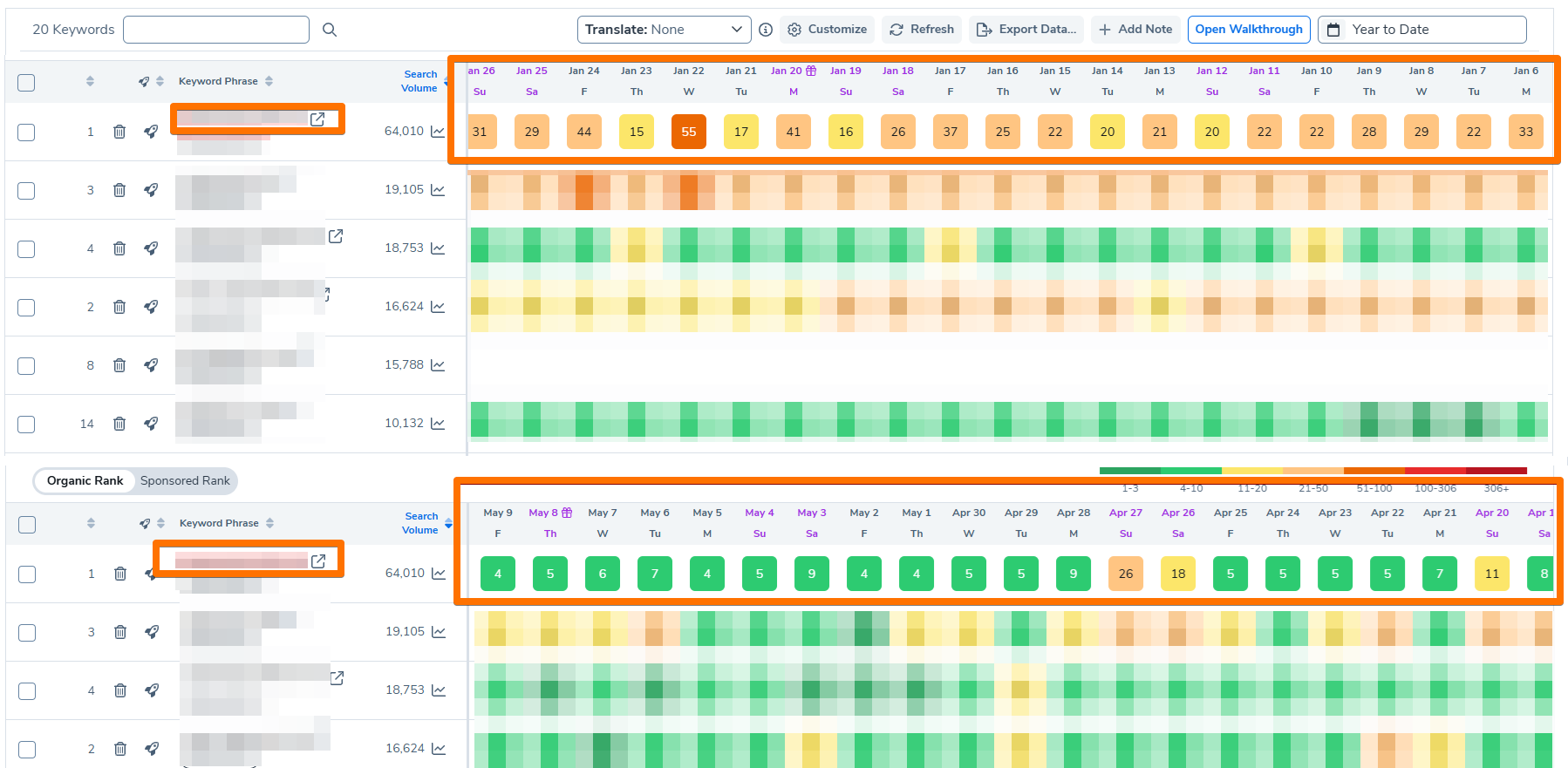 Keyword rank tracker heatmap showing organic and sponsored rank changes during stress test