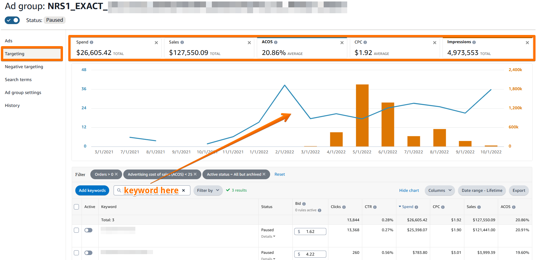 Ad group targeting view with performance graph showing Spend, Sales, CPC, ACoS, and Impressions over time for a single isolated keyword