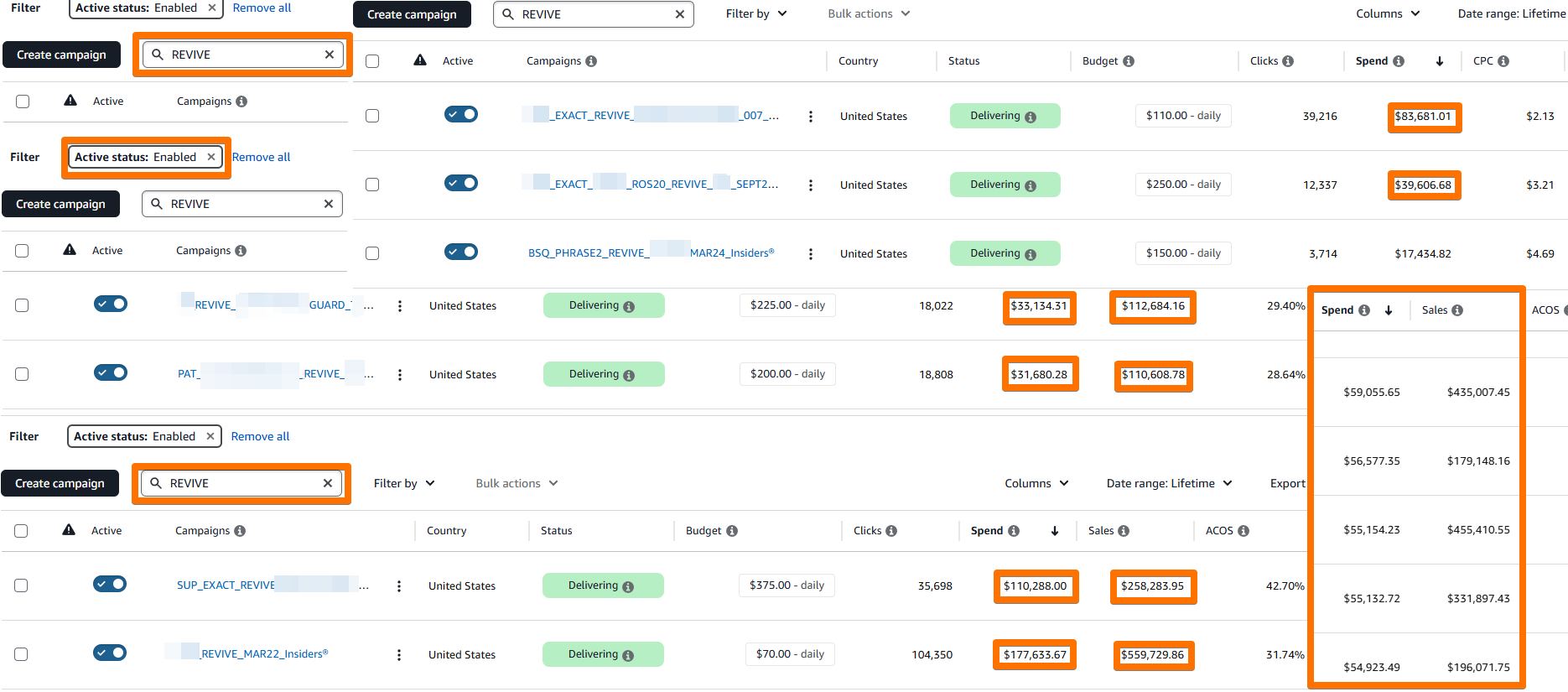 Revived campaigns showing REVIVE tag in campaign names, all set to Delivering status with strong Spend and Sales numbers across multiple accounts