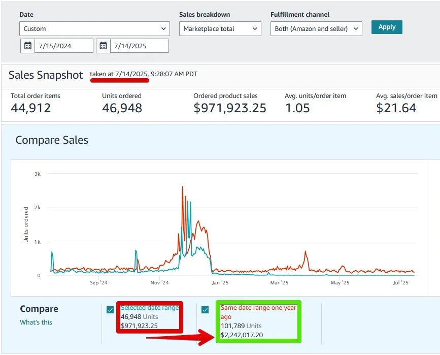 Amazon dashboard screenshot 1