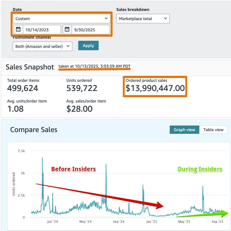 Amazon dashboard screenshot 1