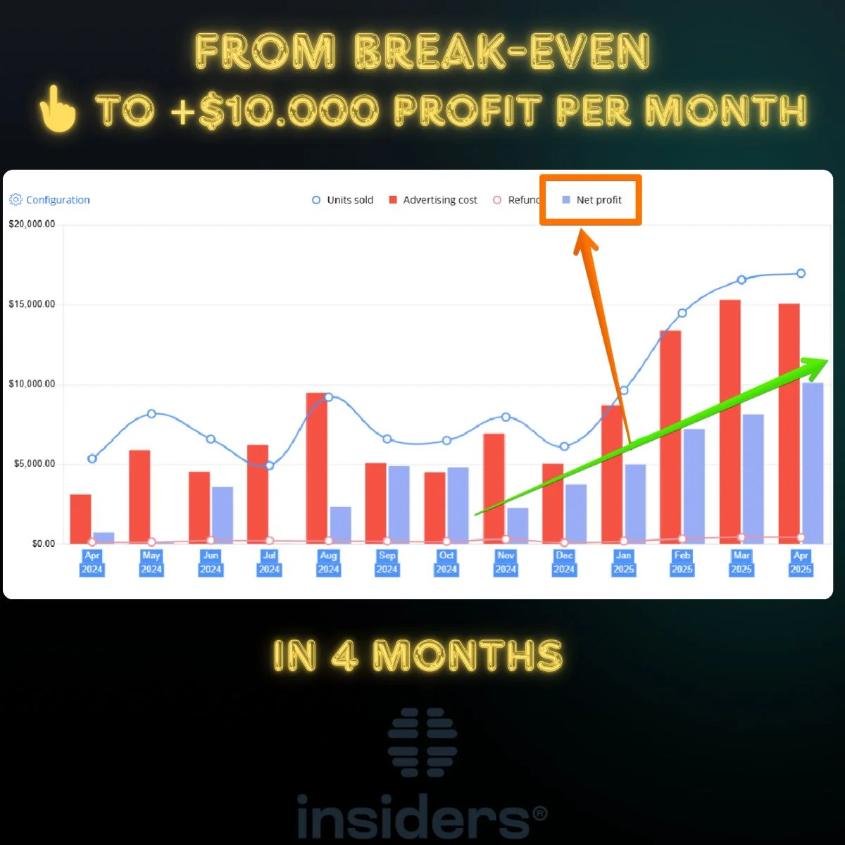 Amazon dashboard screenshot 1