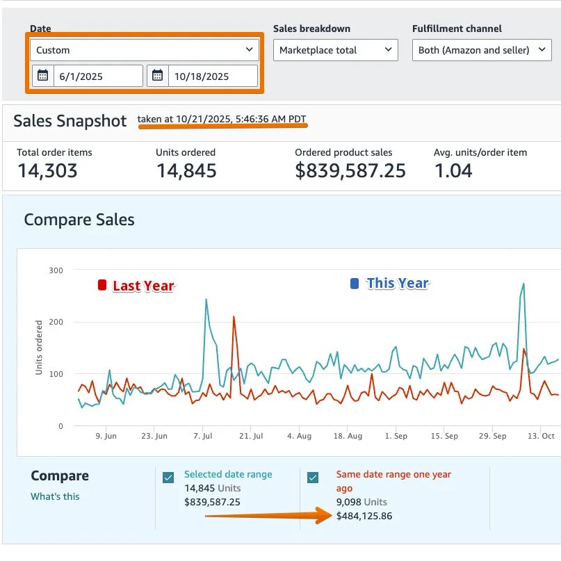 Amazon dashboard screenshot 1