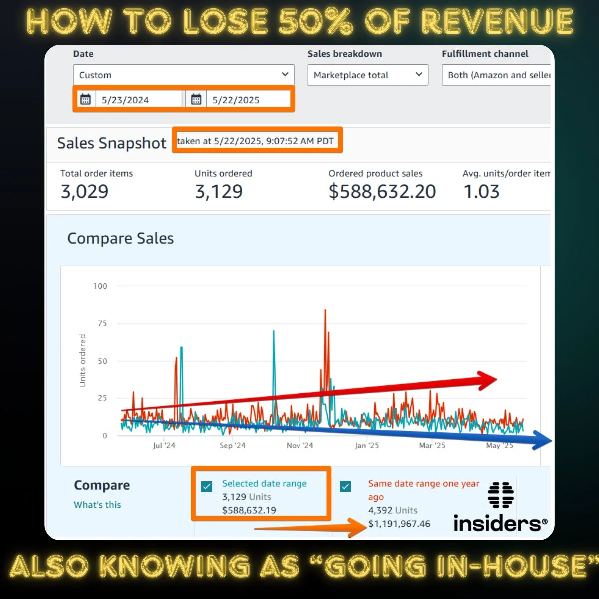 Amazon dashboard screenshot 1