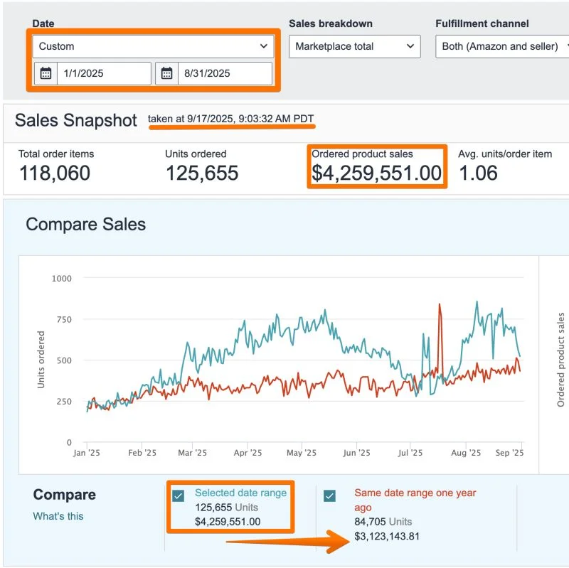 Amazon dashboard screenshot 1