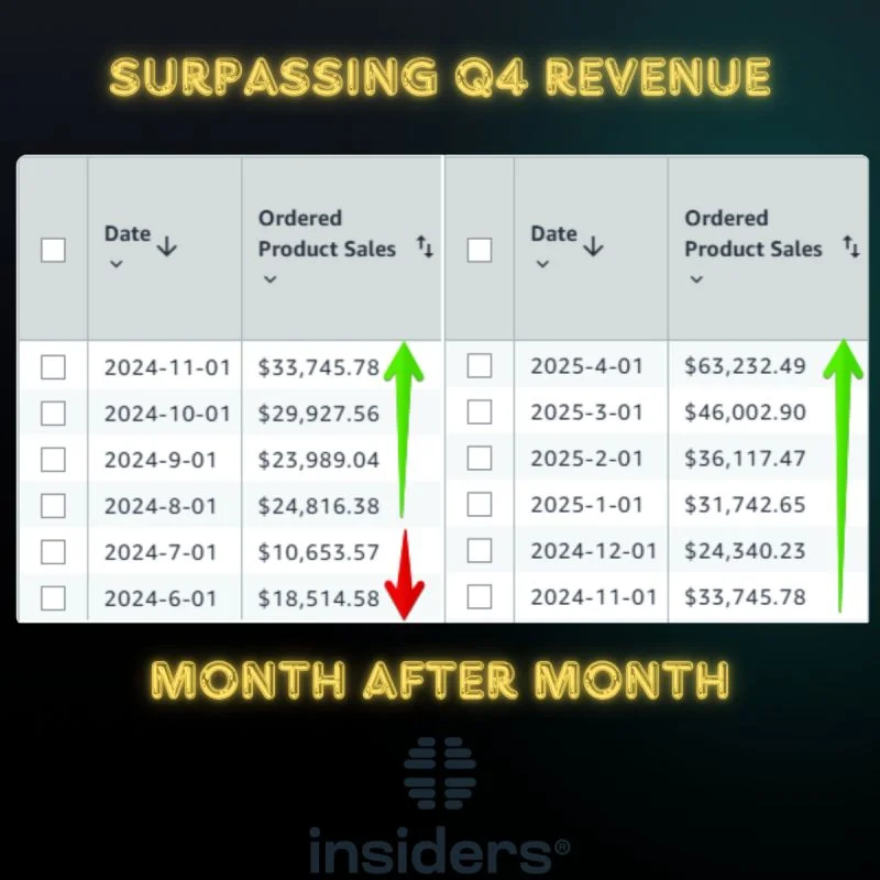 Amazon dashboard screenshot 1