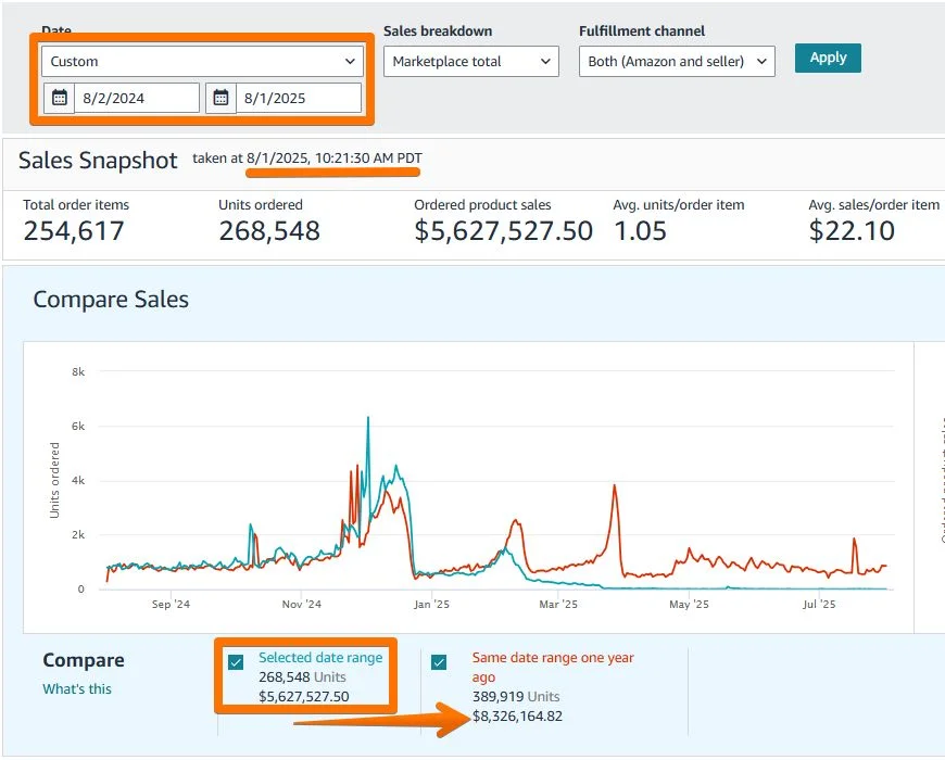 Amazon dashboard screenshot 1