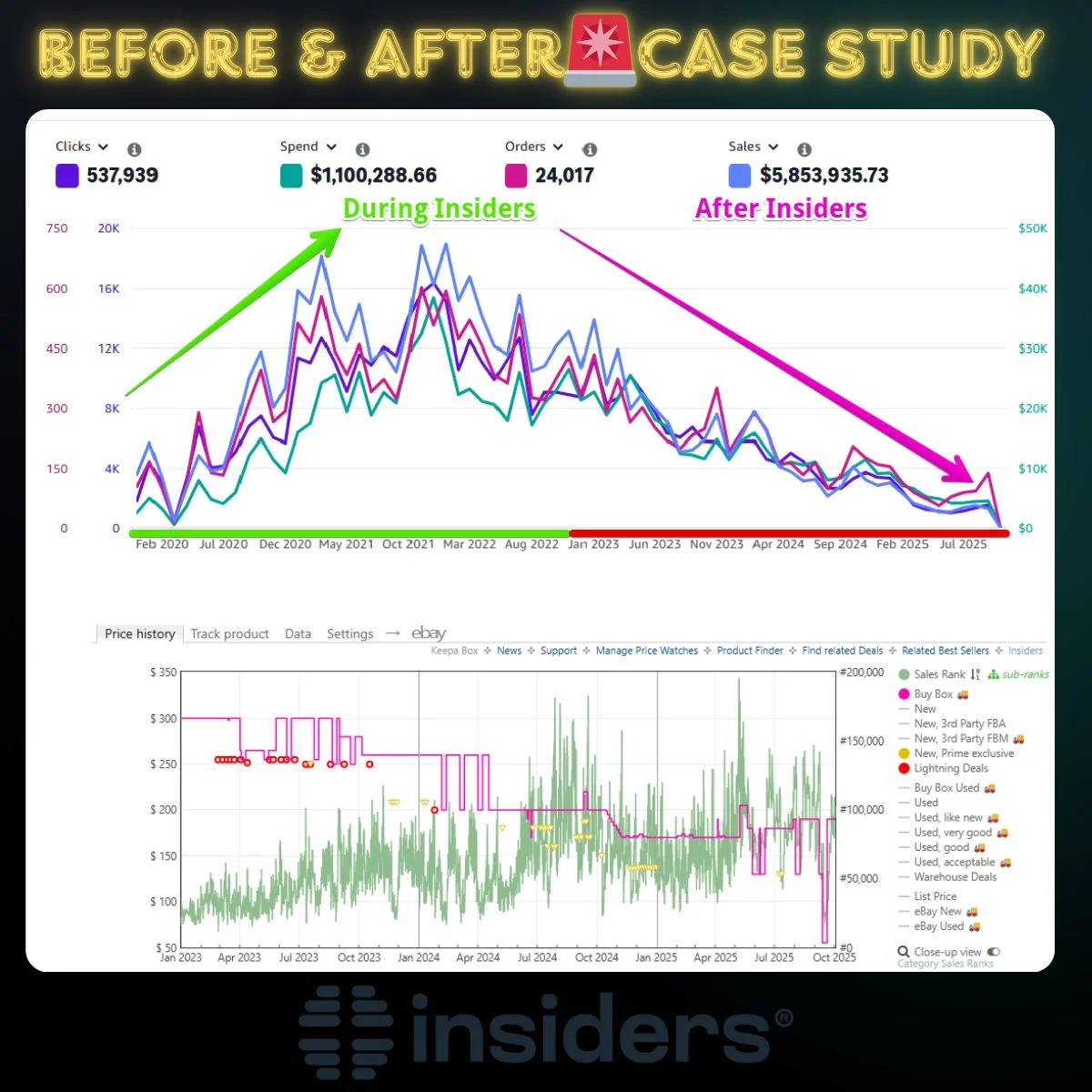 Amazon dashboard screenshot 1
