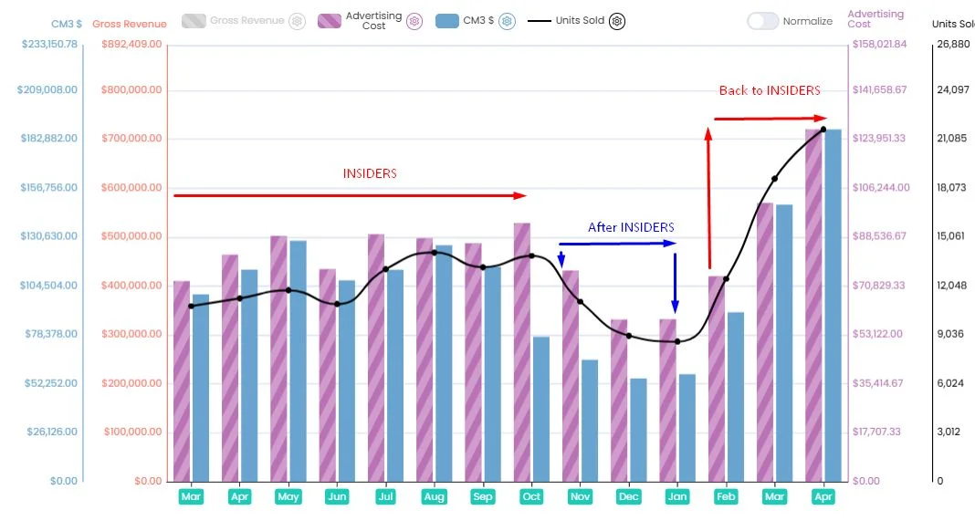 Amazon dashboard screenshot 1