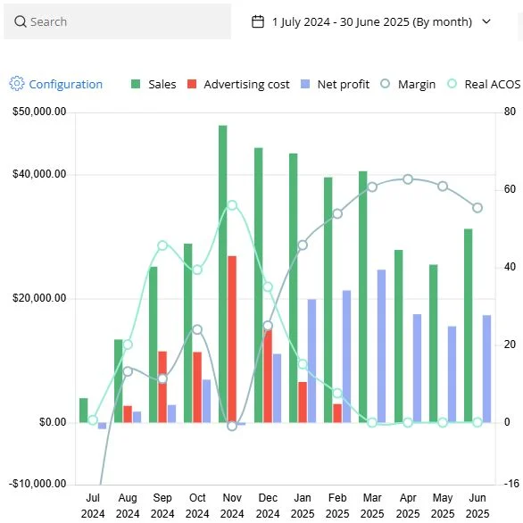 Amazon dashboard screenshot 1