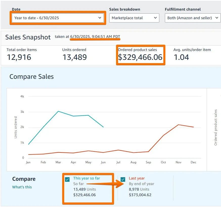 Amazon dashboard screenshot 1