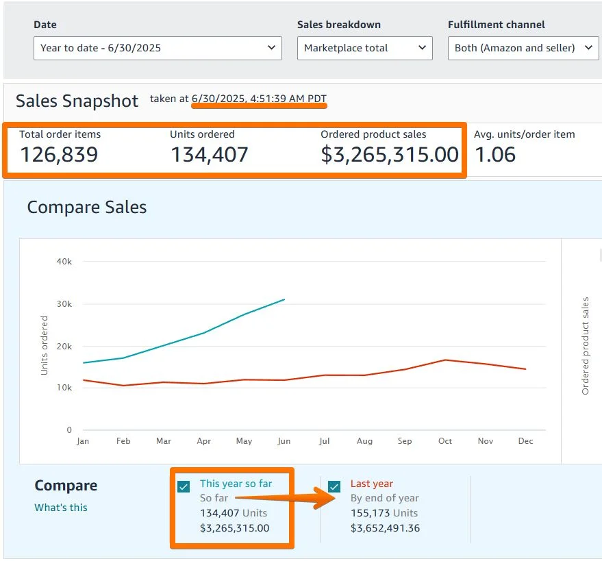 Amazon dashboard screenshot 1