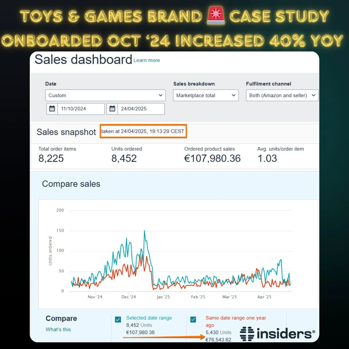 Amazon dashboard screenshot 1