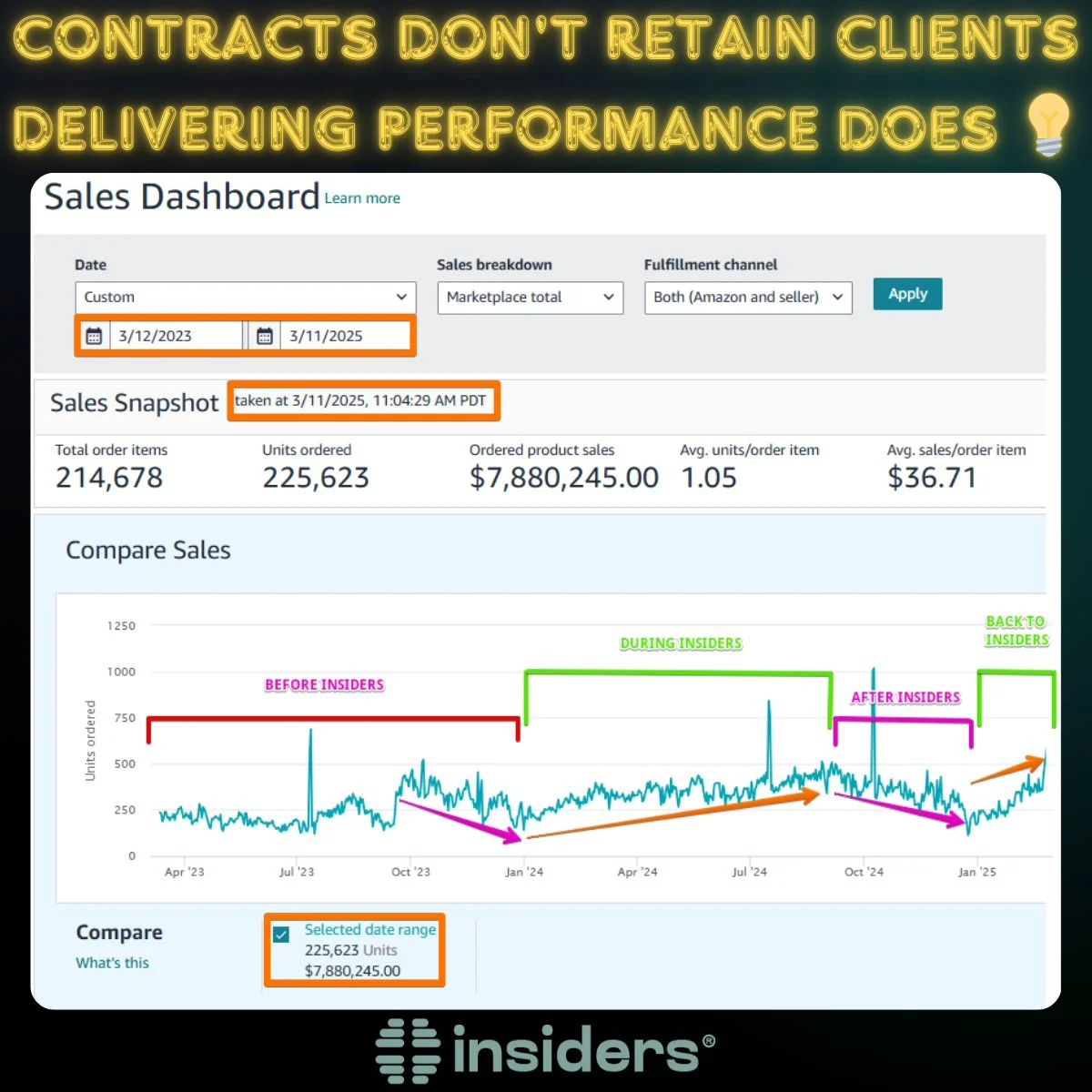 Amazon dashboard screenshot 1