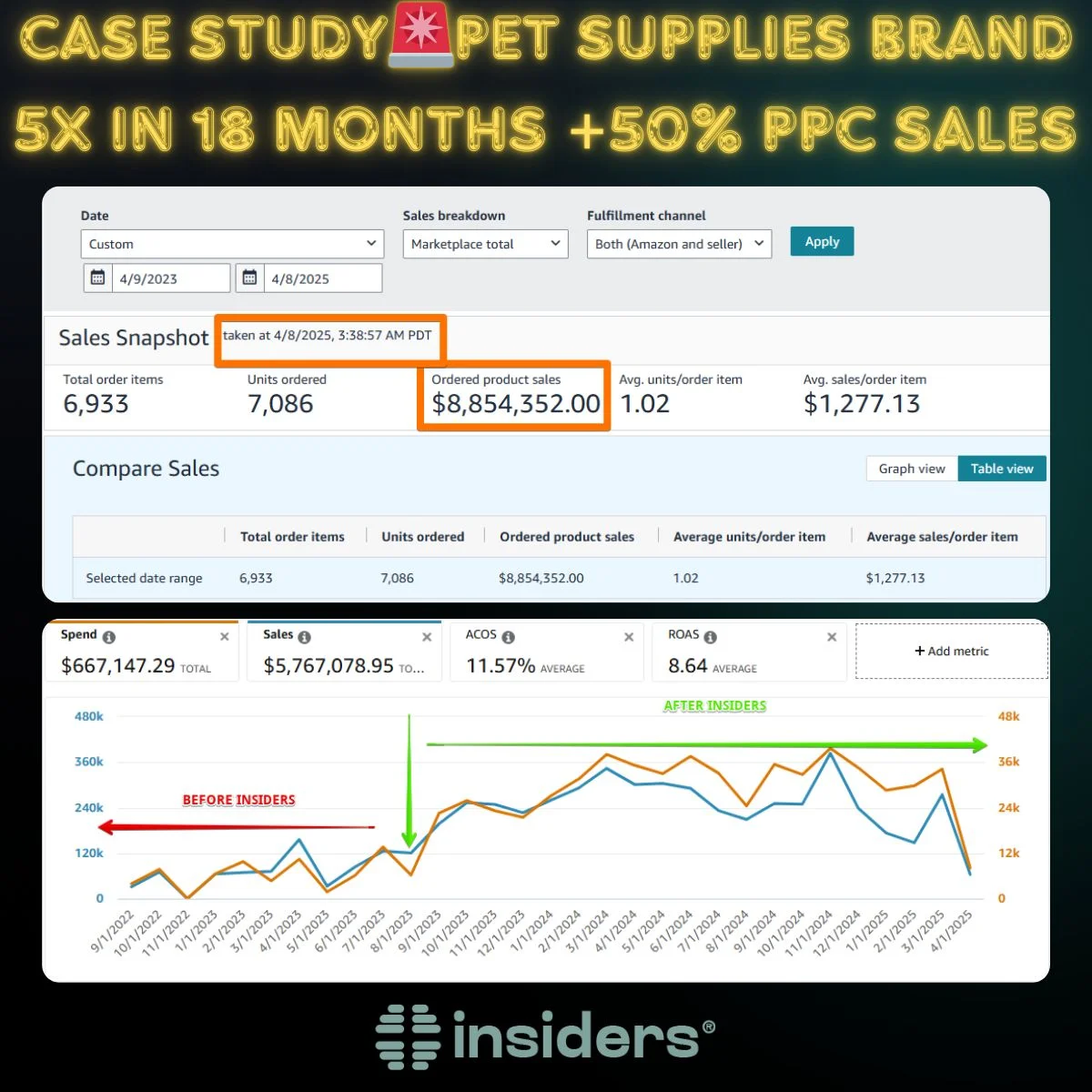 Amazon dashboard screenshot 1