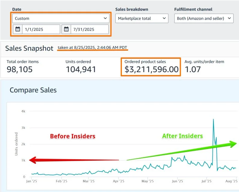 Amazon dashboard screenshot 1