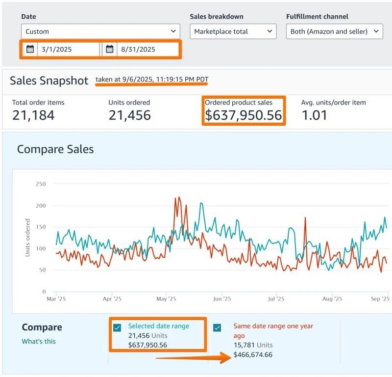 Amazon dashboard screenshot 1