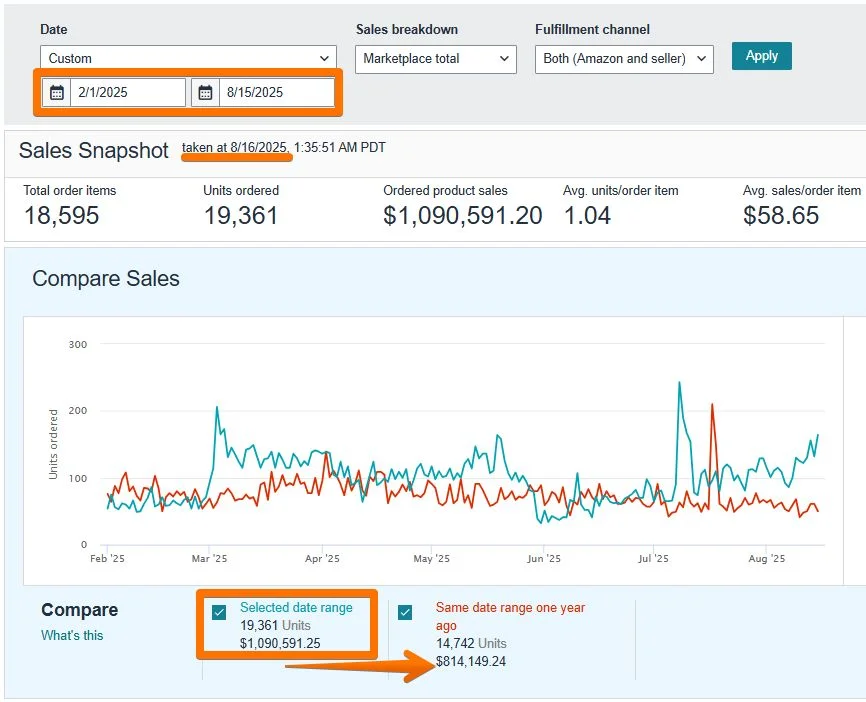 Amazon dashboard screenshot 1