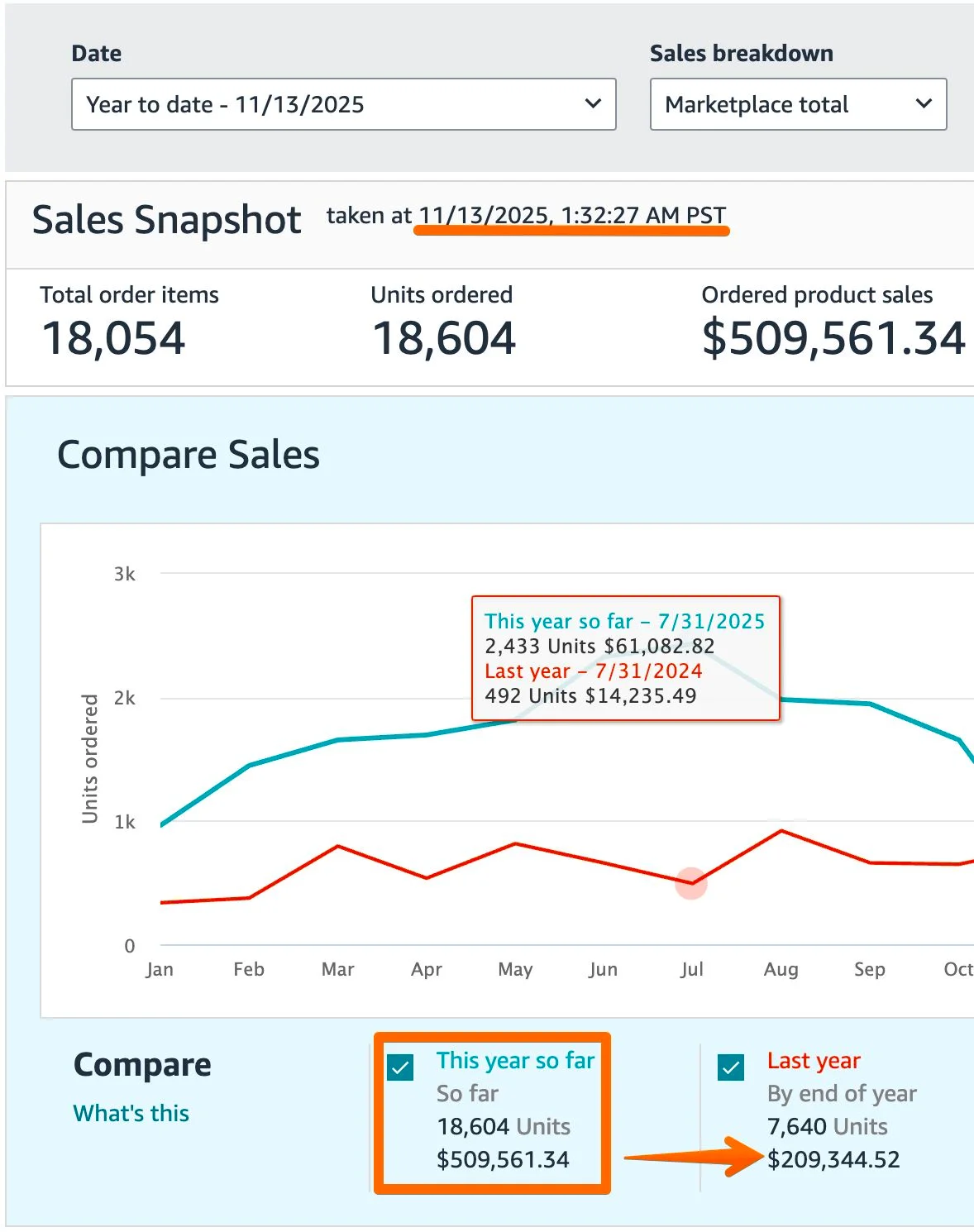 Amazon dashboard screenshot 1